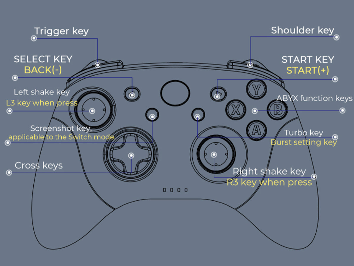 Button Functions - Image 1