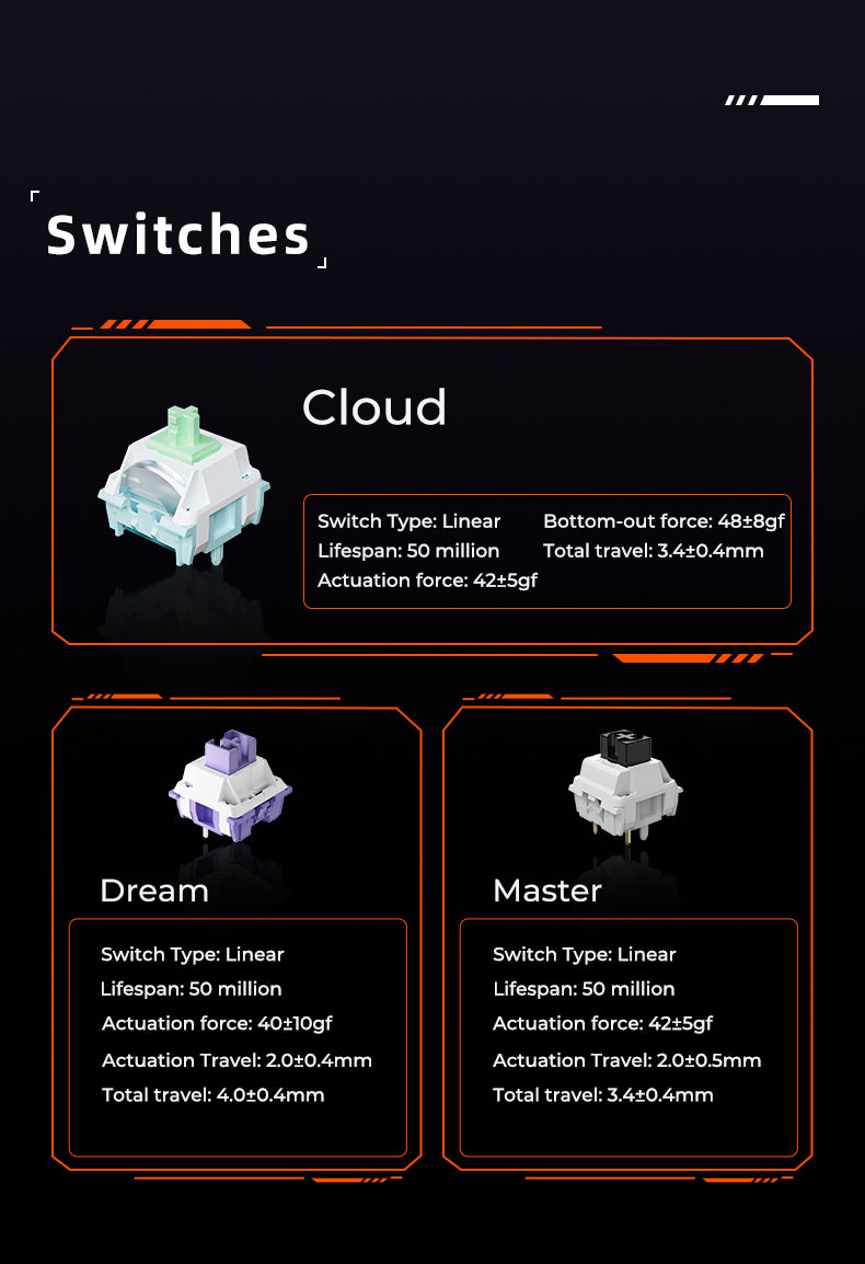 Three Different Switches for Unique Typing Experiences - Image 1